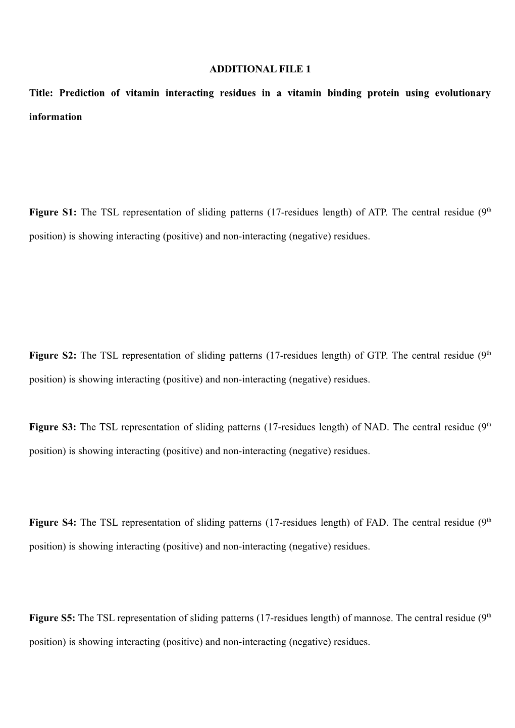 Title: Prediction of Vitamin Interacting Residues in a Vitamin Binding Protein Using