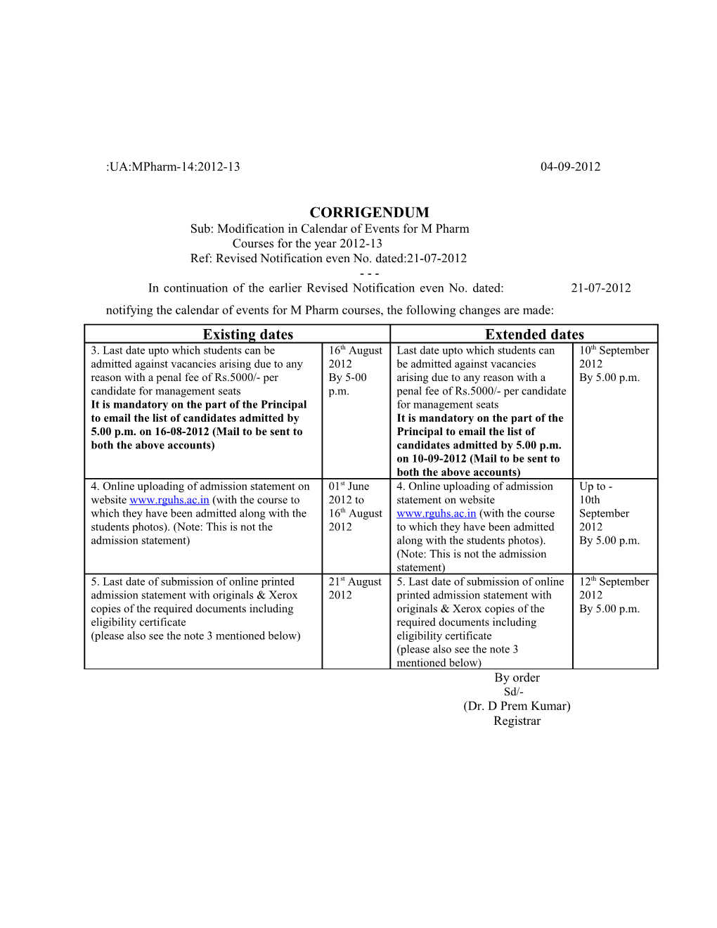 Sub: Modification in Calendar of Events for M Pharm