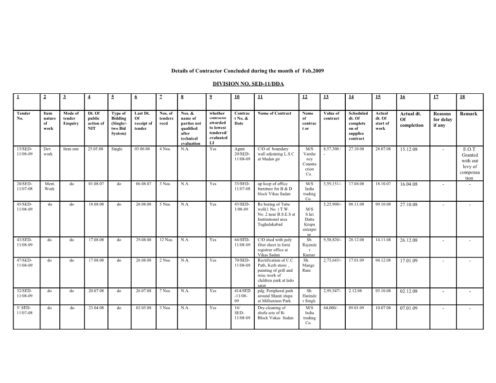 Details of Contractor Concluded During the Month of Feb,2009