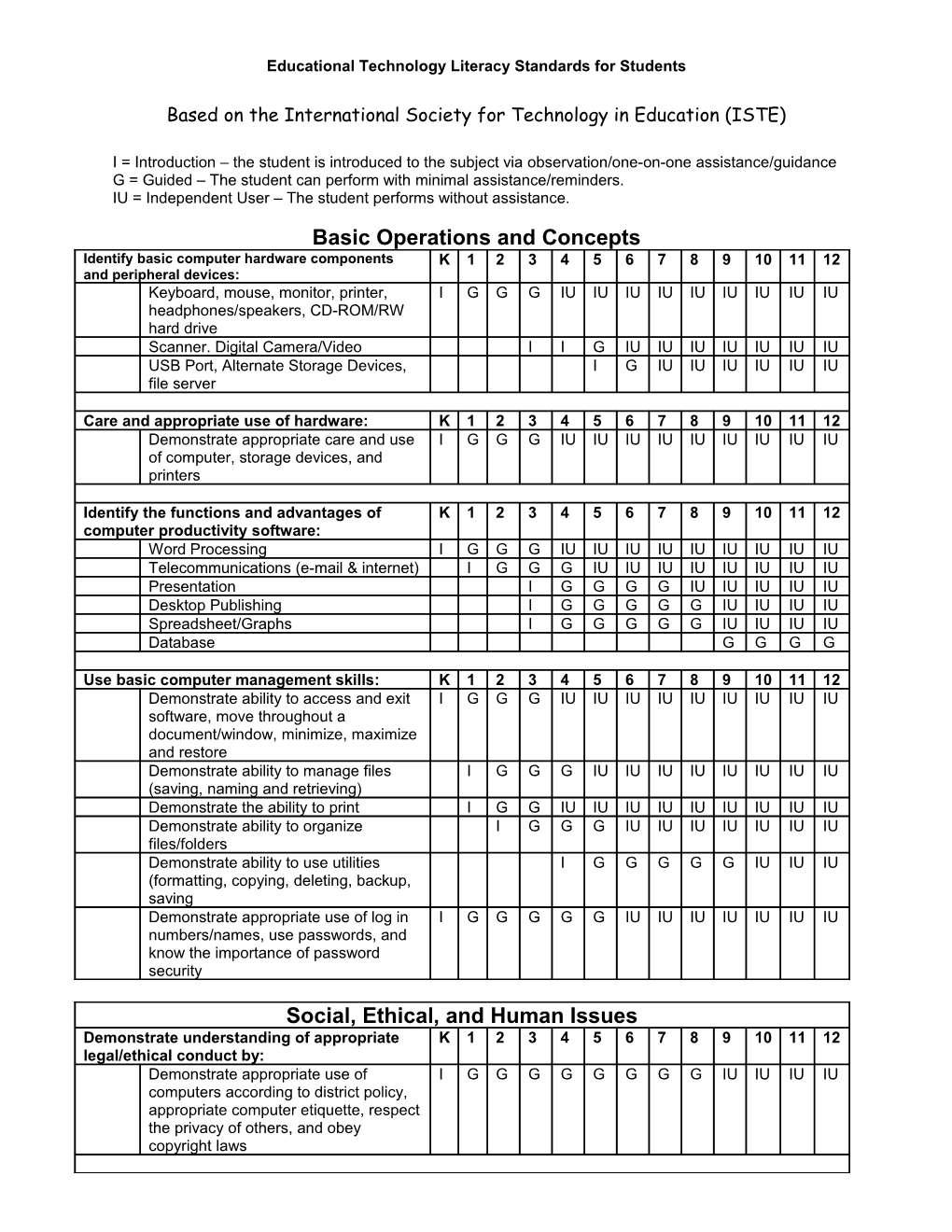 K-12 Computer Literacy Curriculum