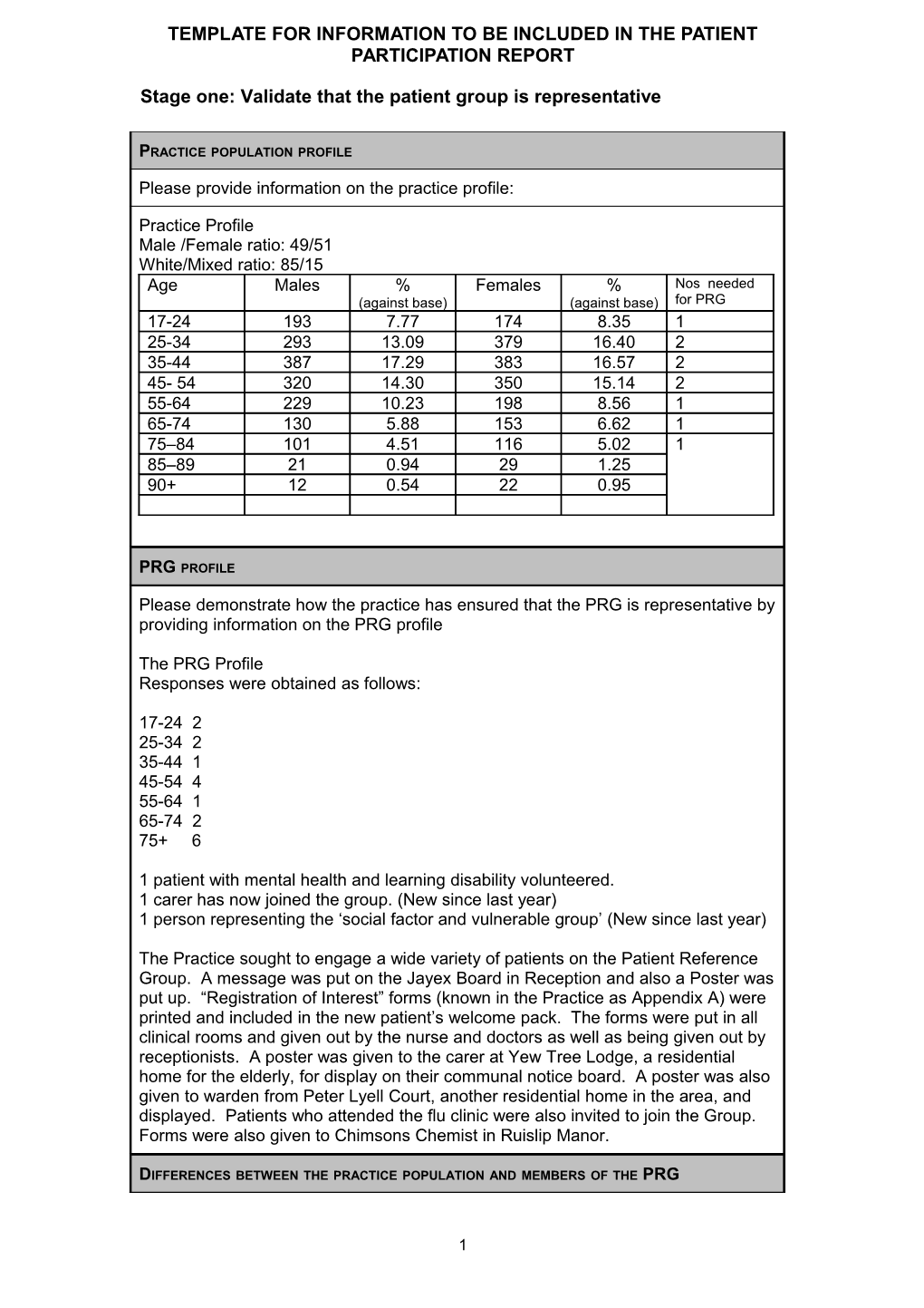 Template for Information to Be Included in the Patient Participation Report