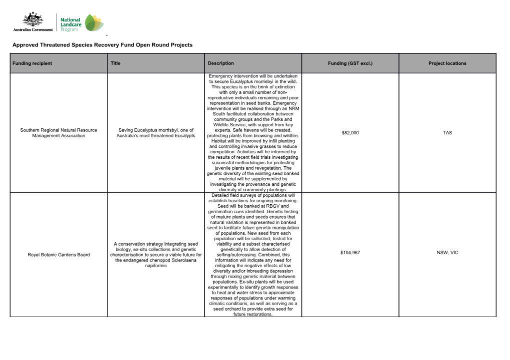 Approved Threatened Species Recovery Fund Open Round Projects