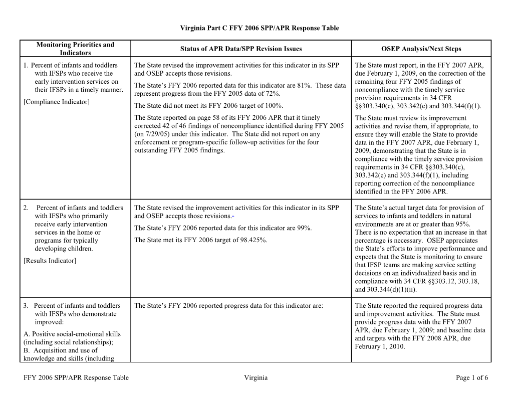 IDEA 2008 Part C Virginia Annual Performance Report Determination Table (MS WORD)