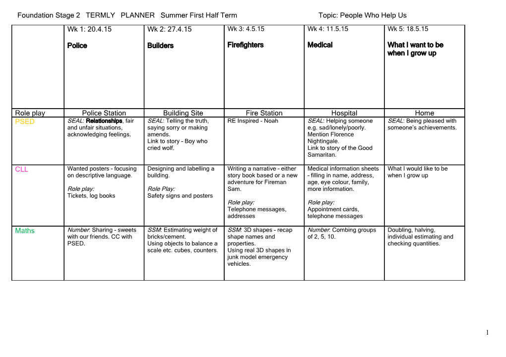 Foundation Stage 2 TERMLY PLANNER Summer First Half Term