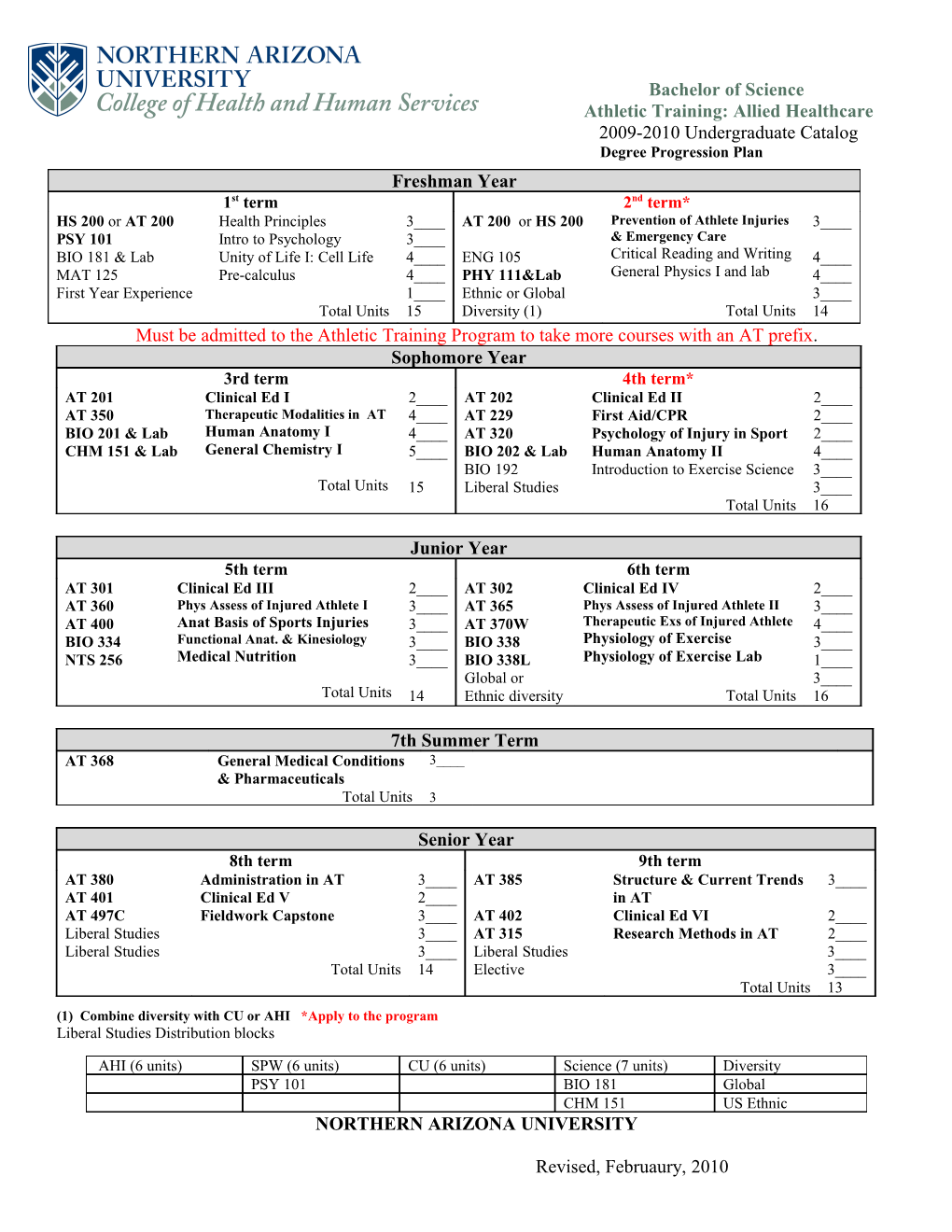 Athletic Training: Allied Healthcare