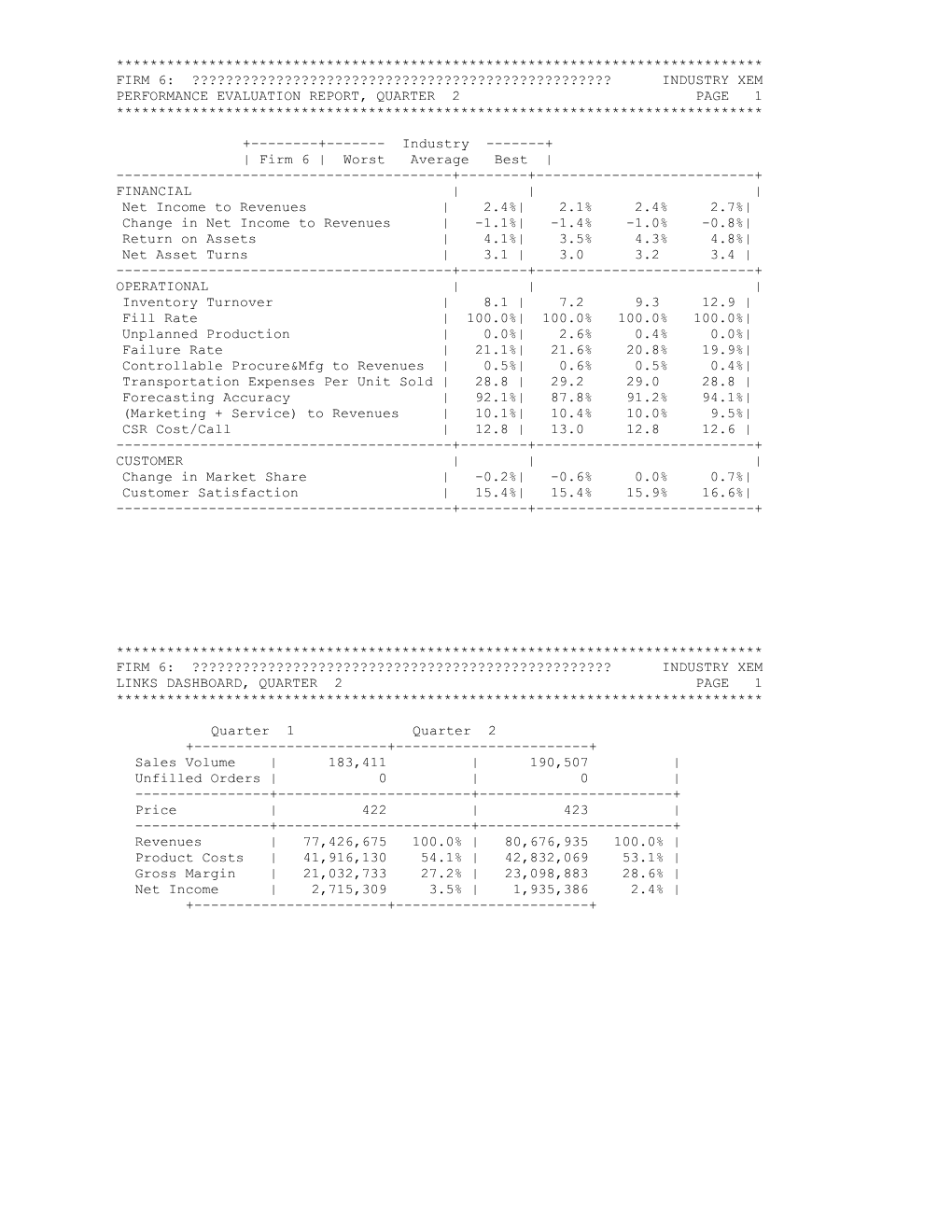 Performance Evaluation Report, Quarter 2 Page 1