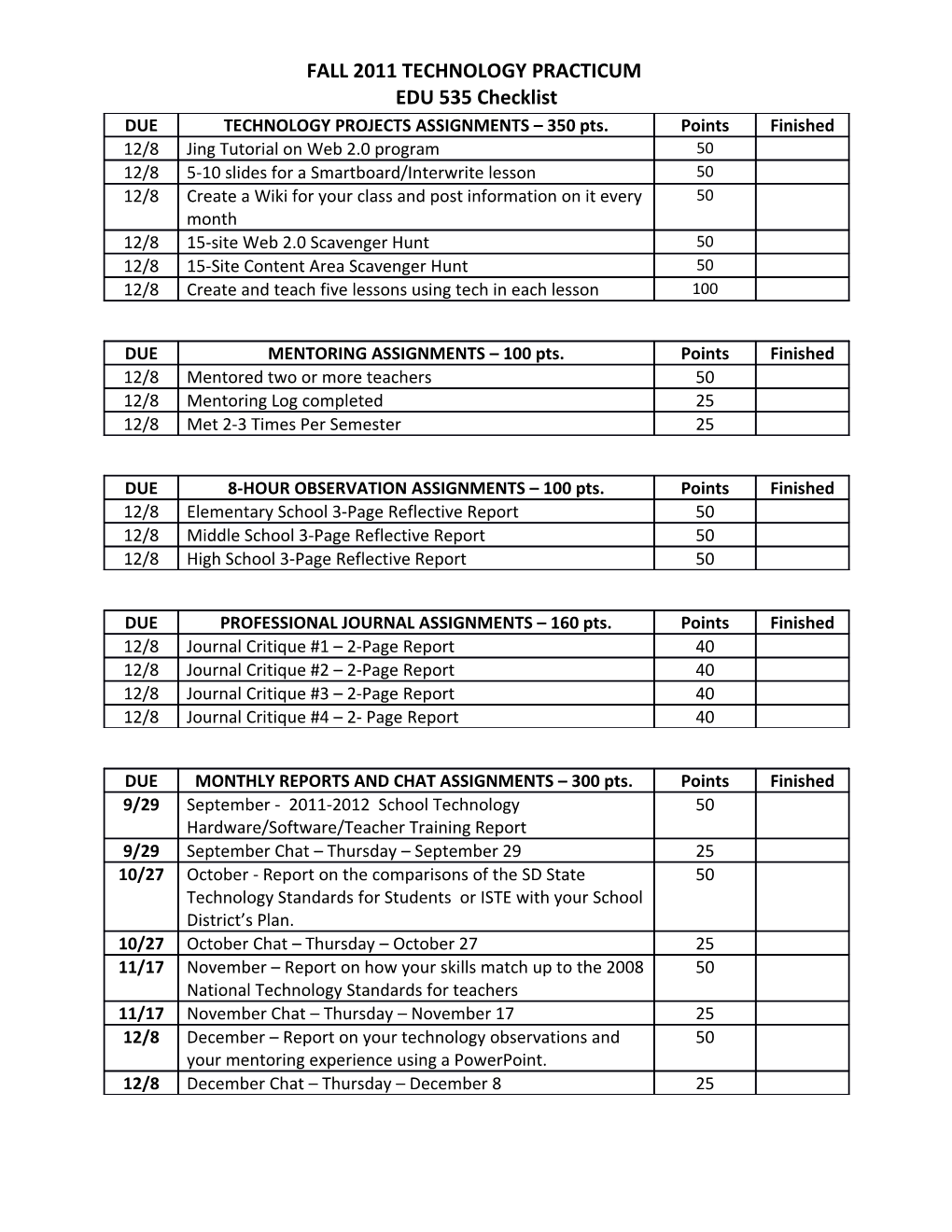 FALL 2011 TECHNOLOGY PRACTICUM EDU 535 Checklist