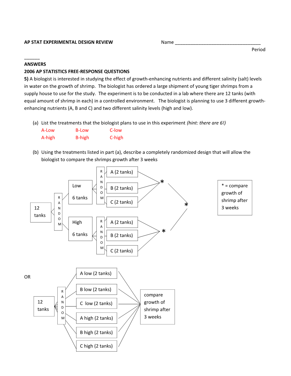 2006 Ap Statistics Free-Response Questions