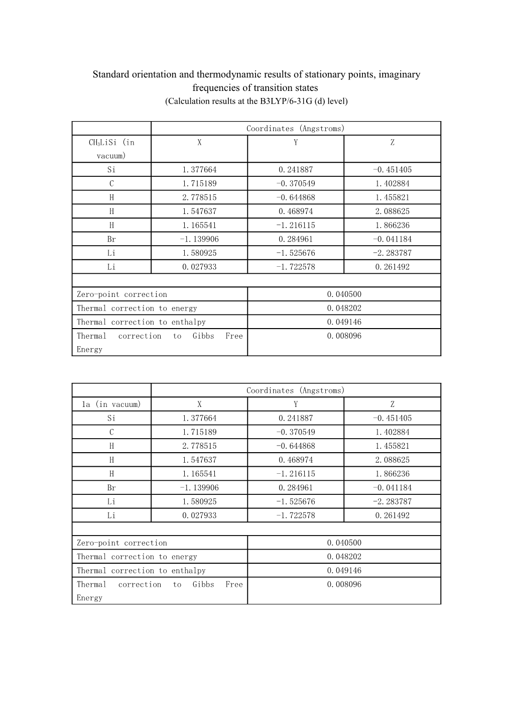 Standard Orientation and Thermodynamic Results of Stationary Points, Imaginary Frequencies