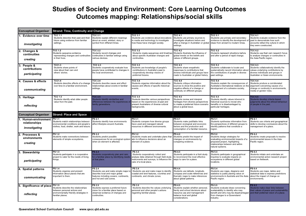 Studies of Society and Environment: Outcomes Mapping: Relationships/Social Skills