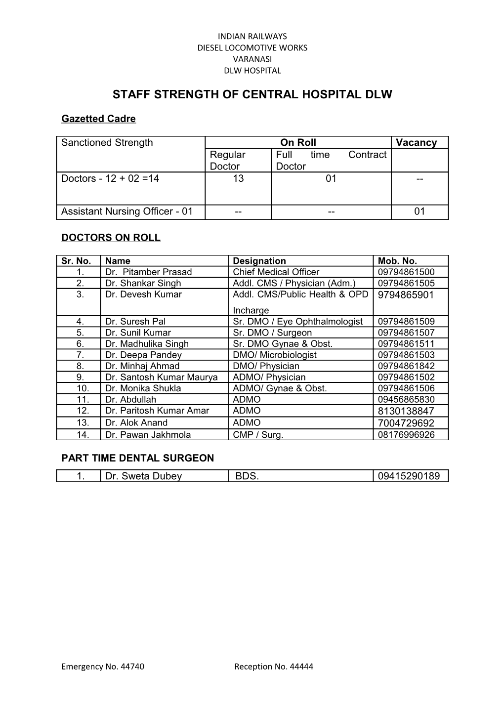 Staff Strength of Central Hospital Dlw