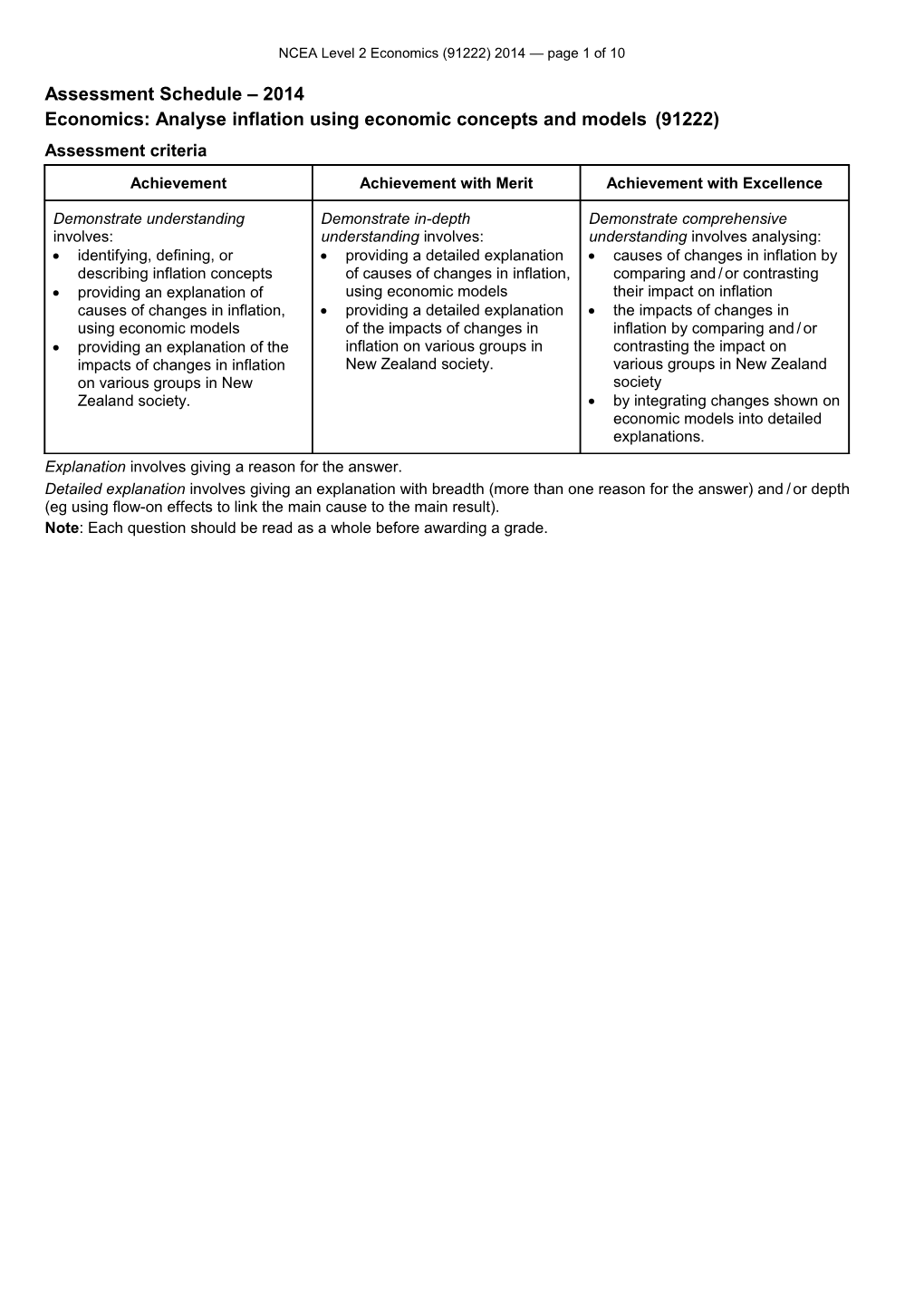 NCEA Level 2 Economics (91222) 2014 Assessment Schedule