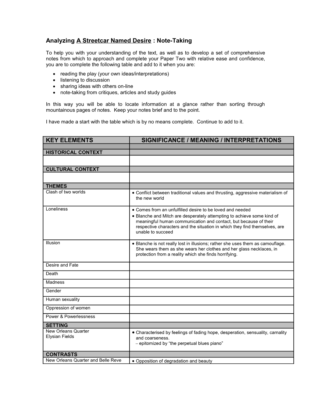 Analysing the Play : Note-Taking