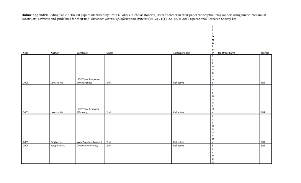 Online Appendix: Coding Table of the 80 Papers Identified by Greta L Polites, Nicholas