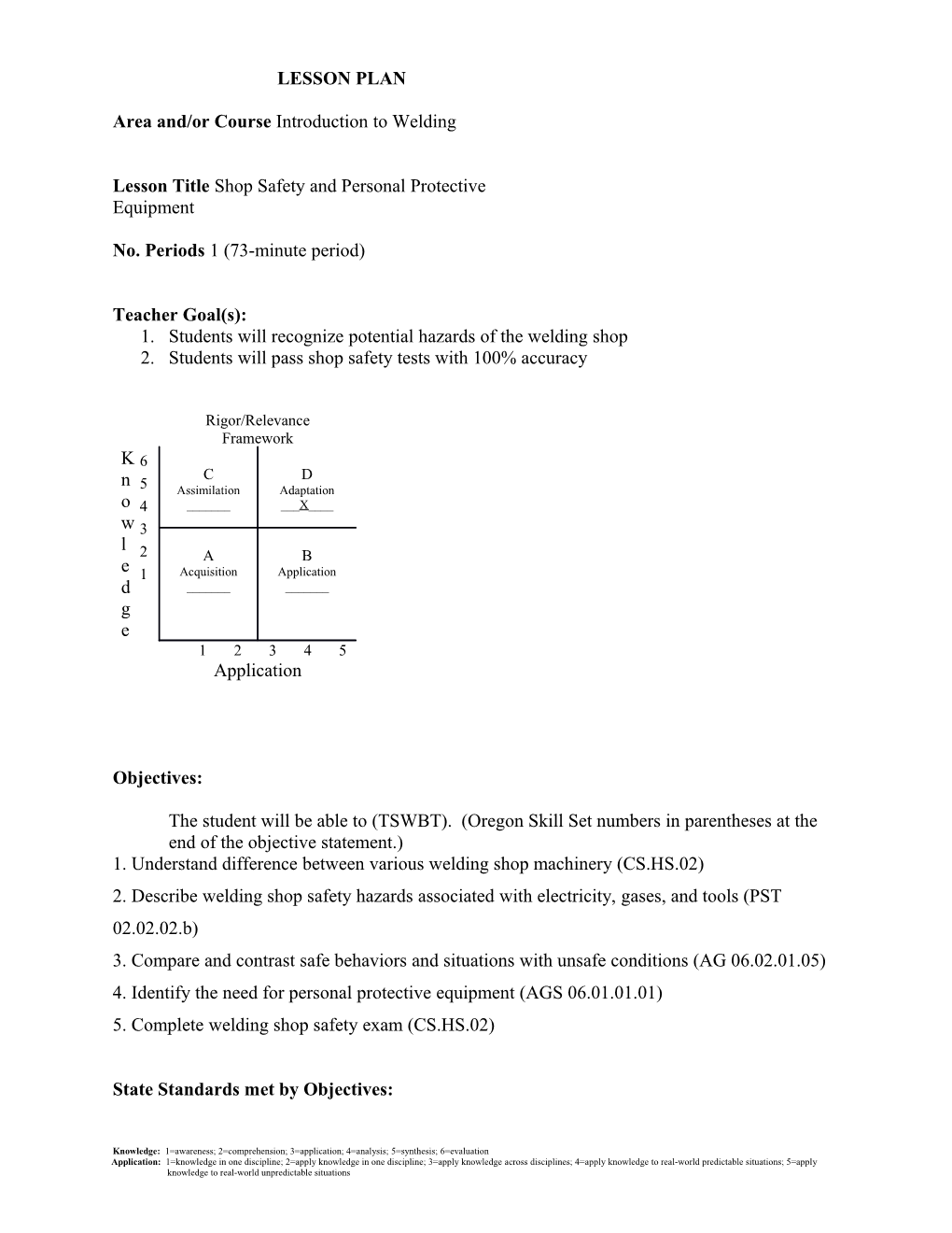 1. Students Will Recognize Potential Hazards of the Welding Shop