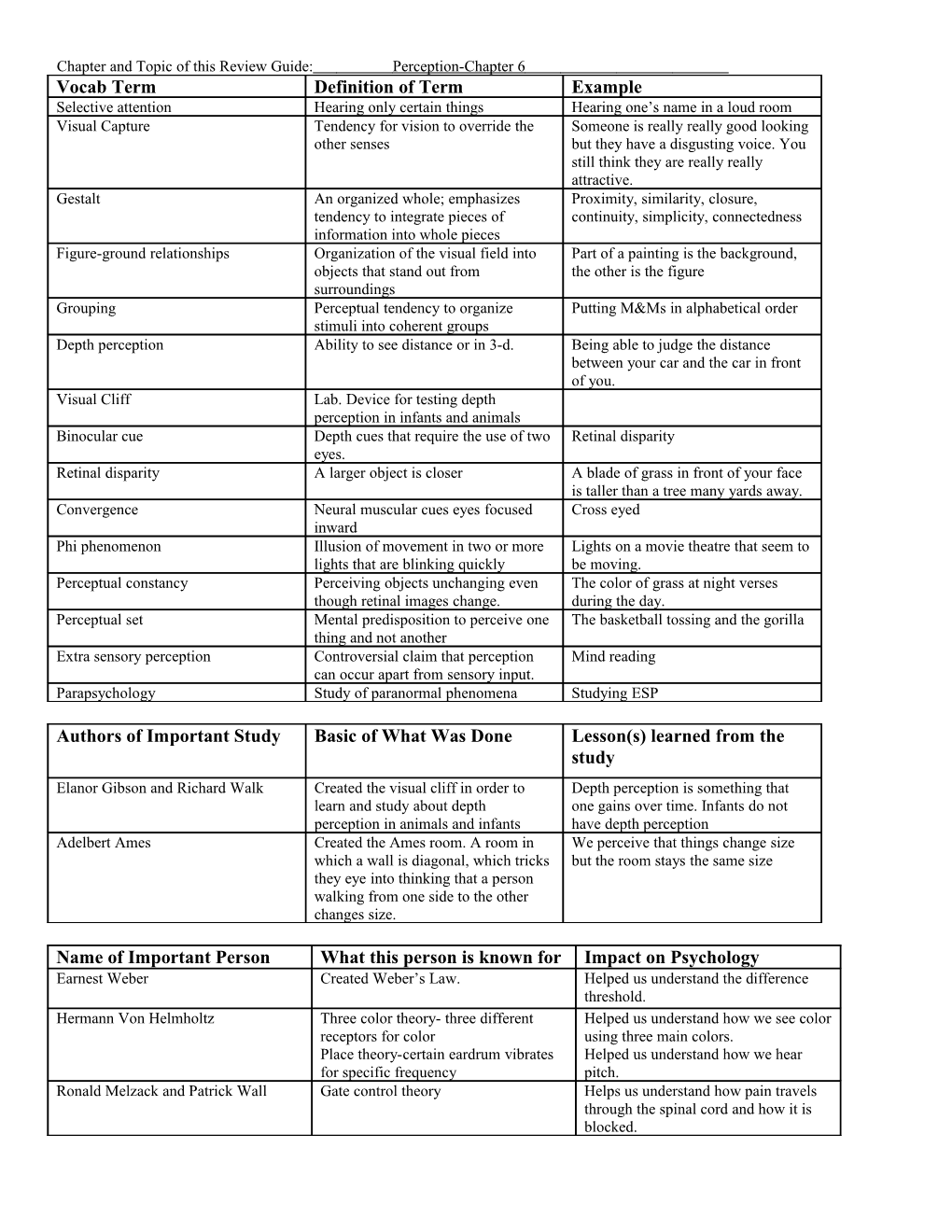 Chapter and Topic of This Review Guide