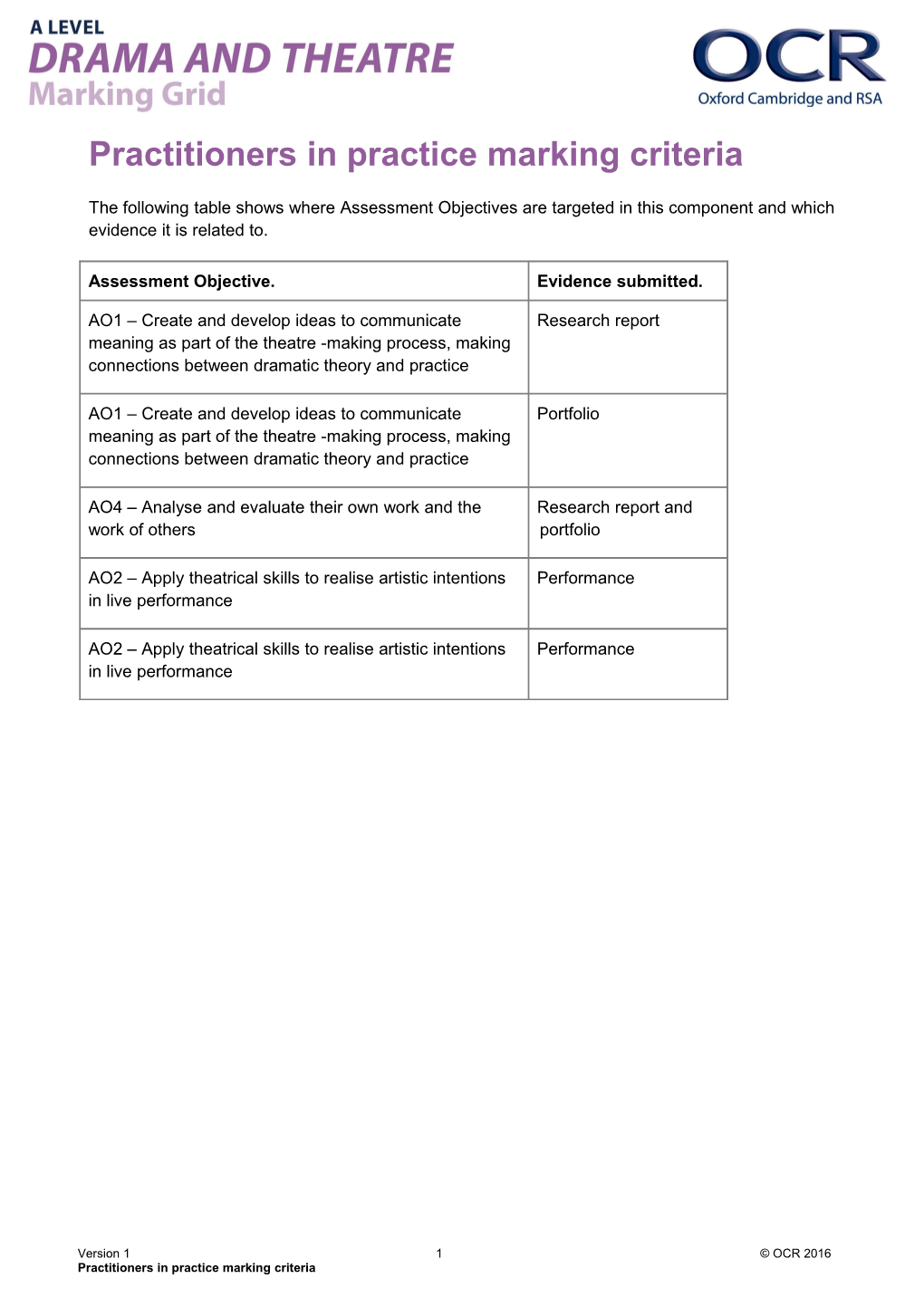 A Level Drama and Theatre Teacher Marking Grid - Practitioners in Practice Marking Criteria