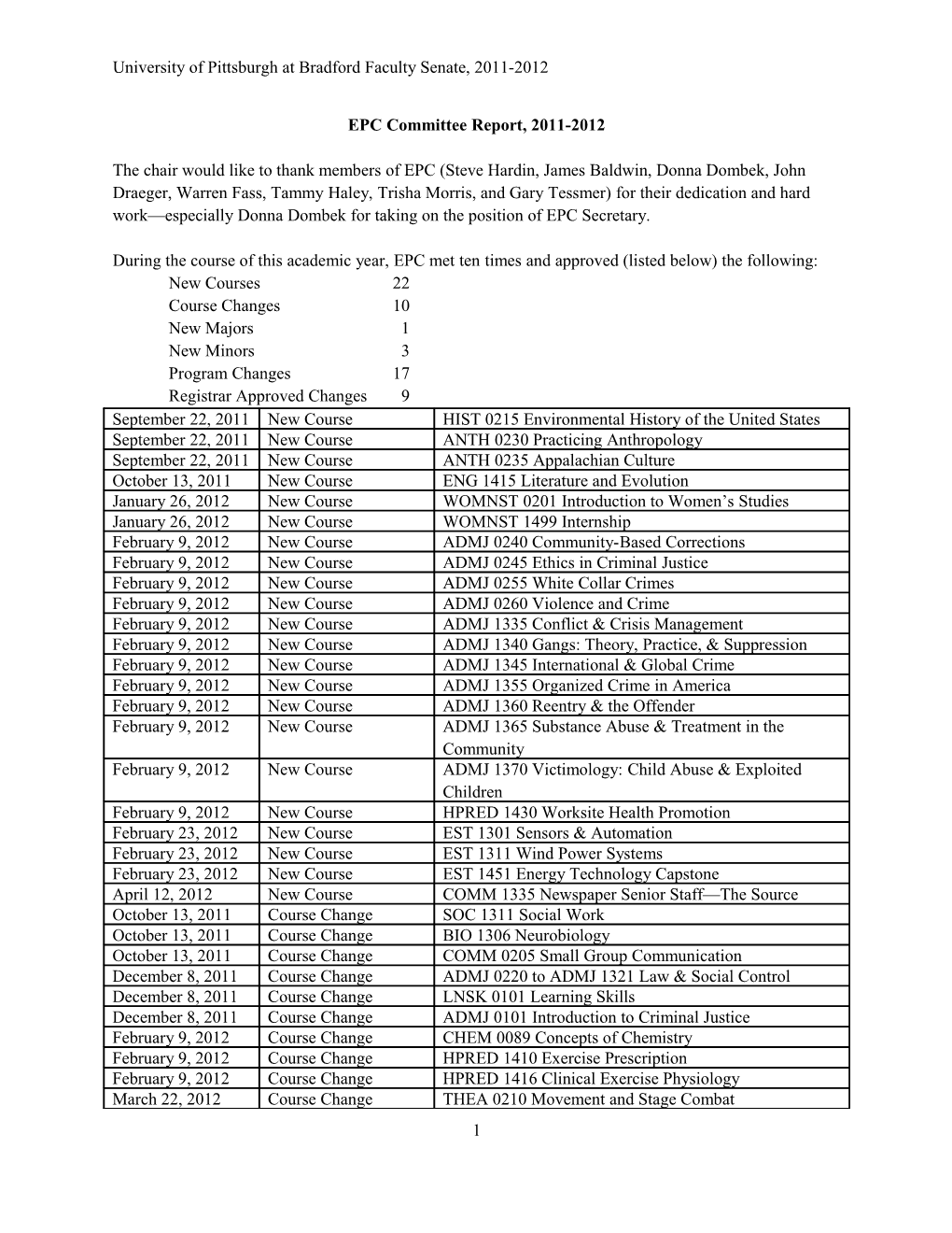 University of Pittsburgh at Bradford Faculty Senate, 2011-2012