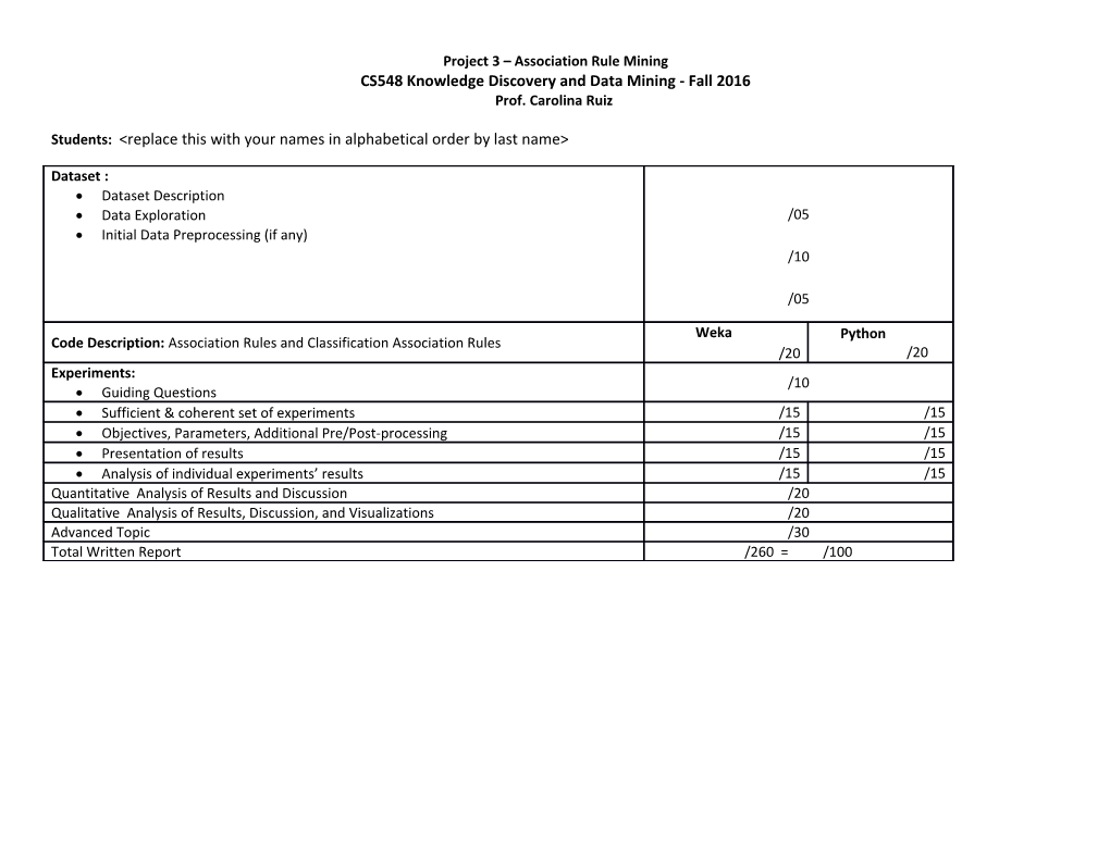 Project 3 Association Rule Mining