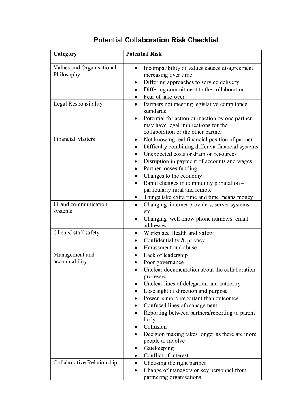 Potential Collaboration Risk Checklist