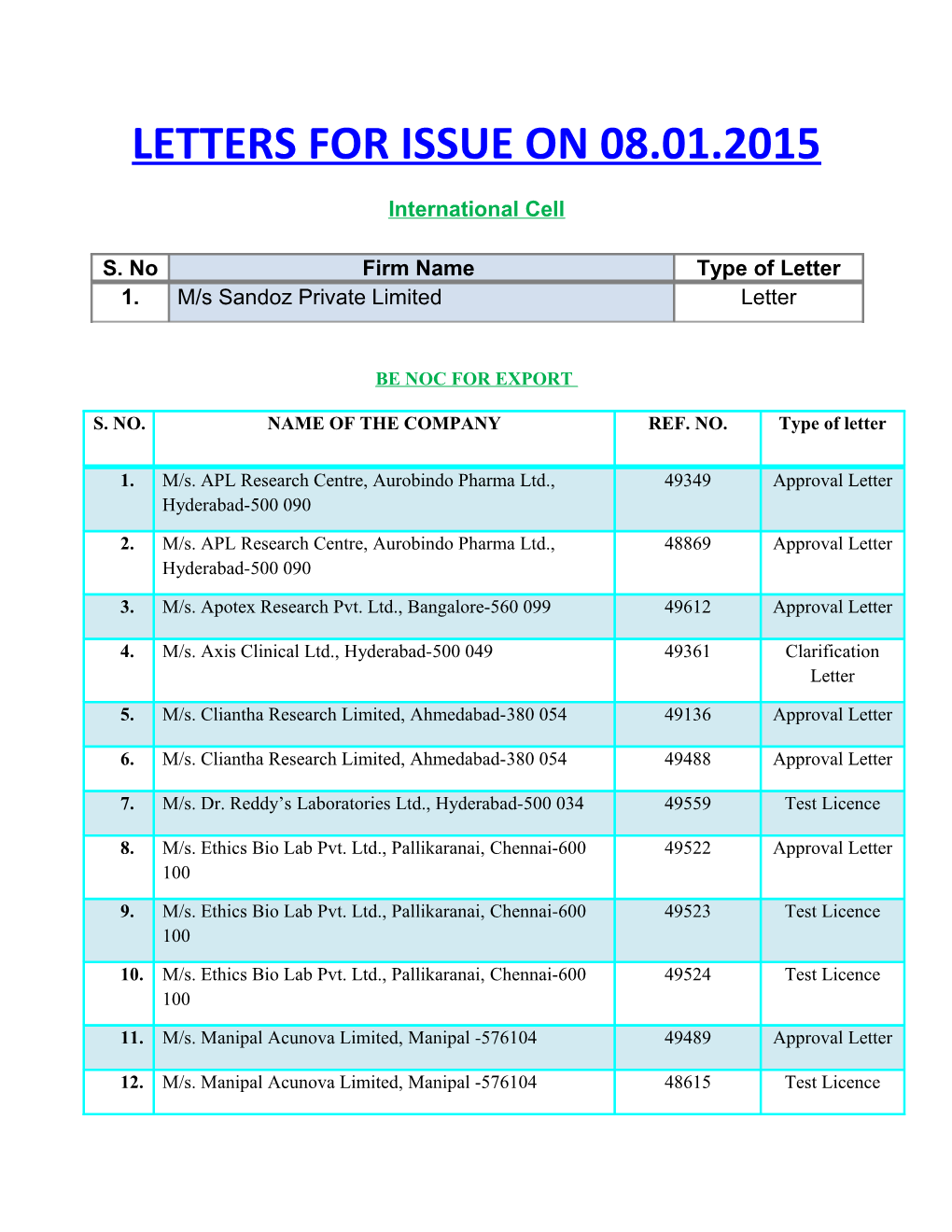 Letters for Issue on 08.01.2015