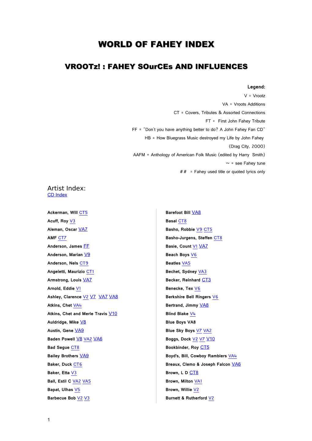 World of Fahey Index