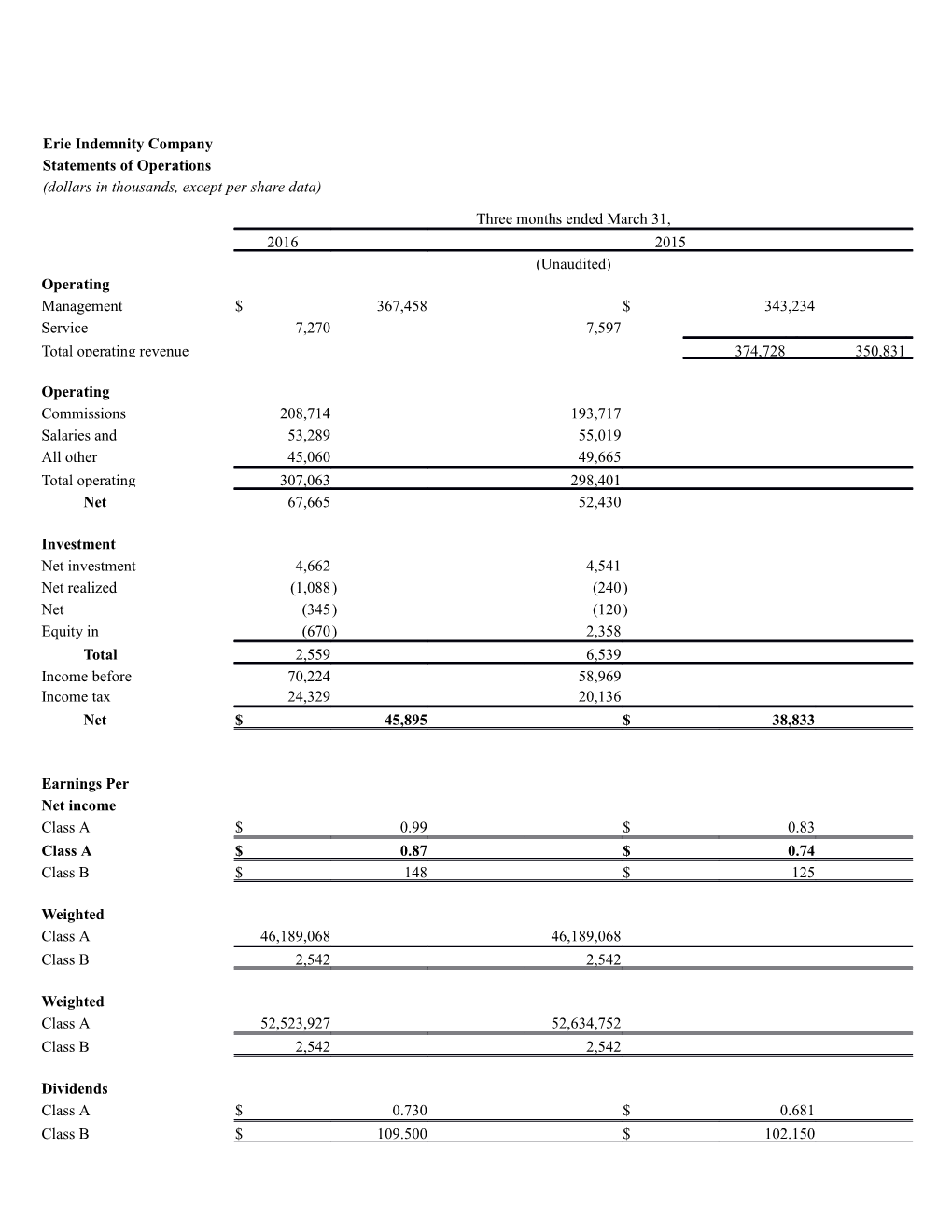 Erie Indemnity Company