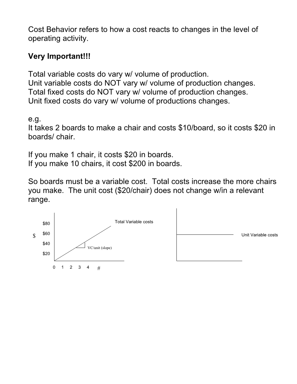 Cost Behavior Refers to How a Cost Reacts to Changes in the Level of Operating Activity