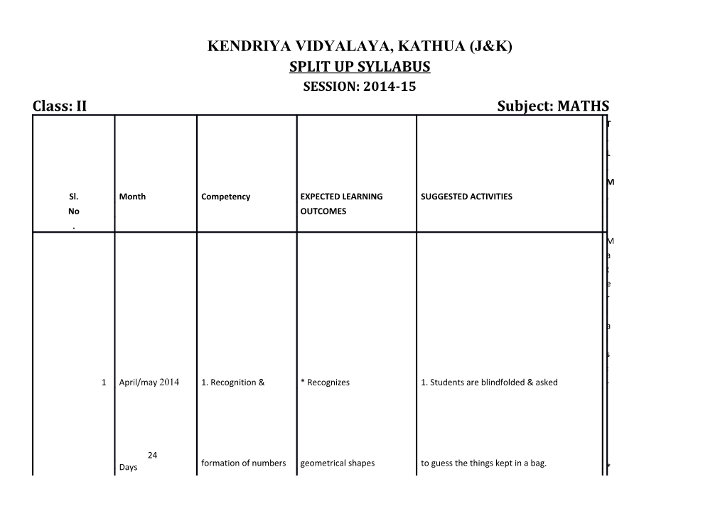 Kendriya Vidyalaya, Kathua (J&K)