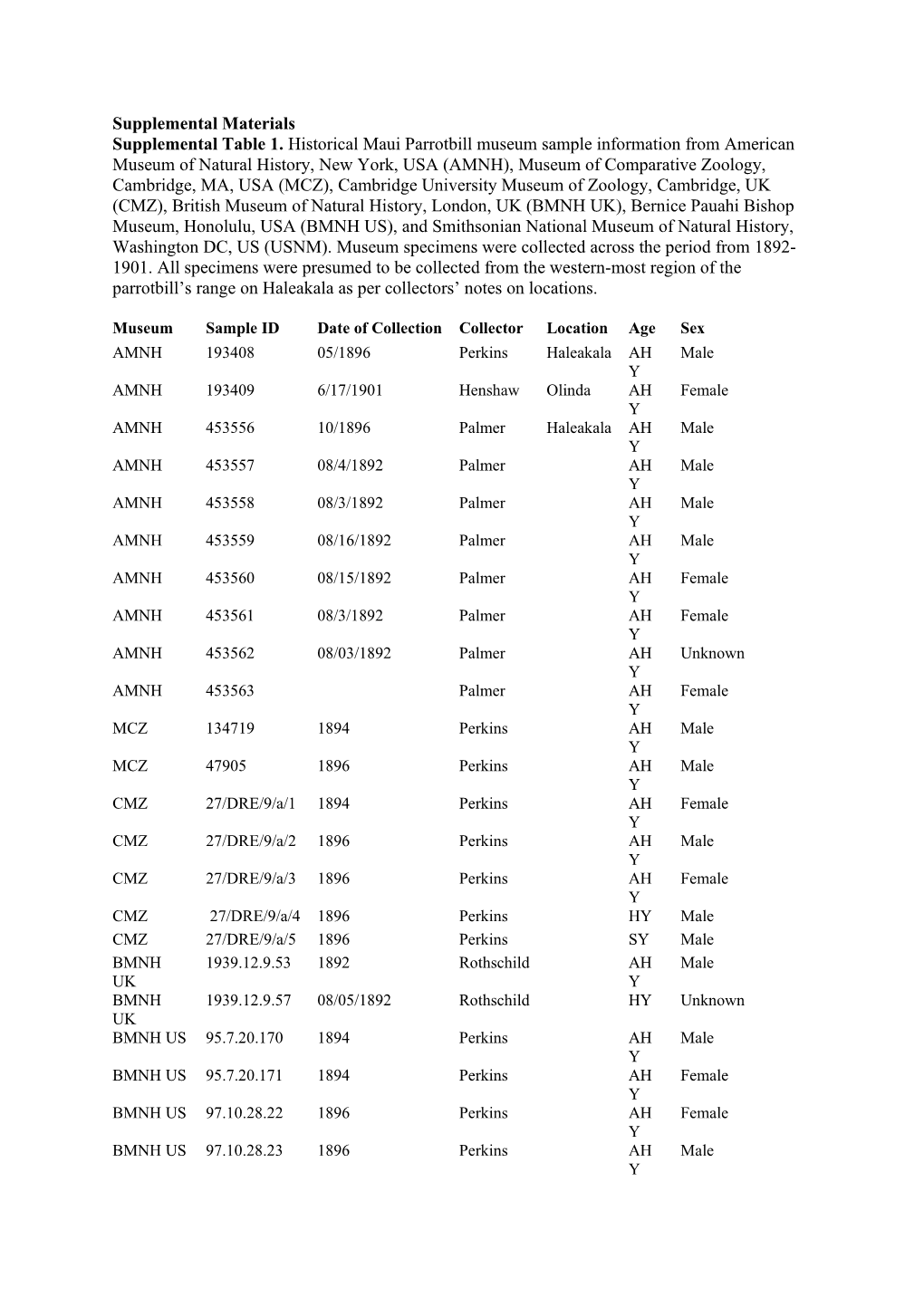 Supplemental Materials s10