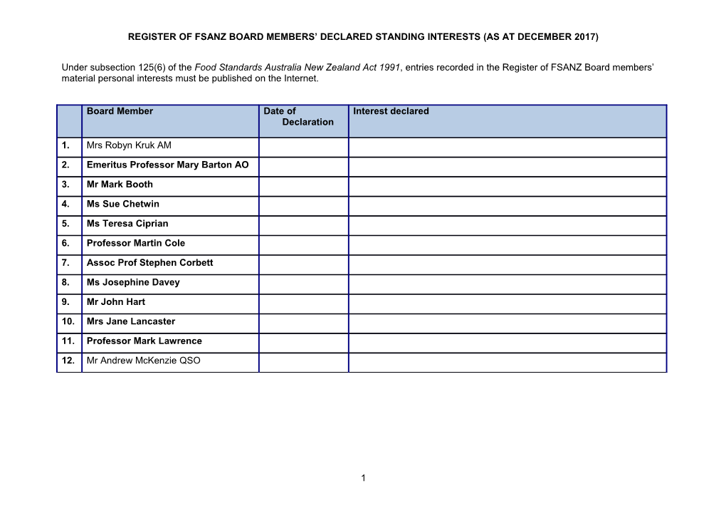 Register of Fsanz Board Members Interests (As at December 2017))