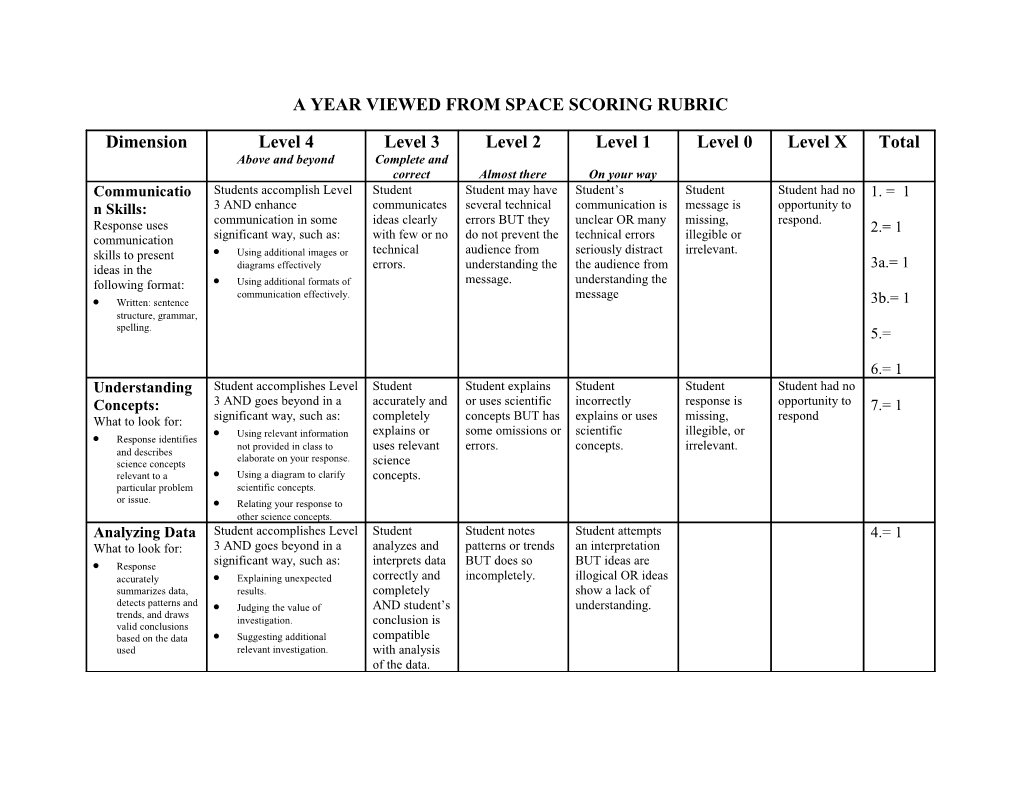 A Year Viewed from Space Scoring Rubric