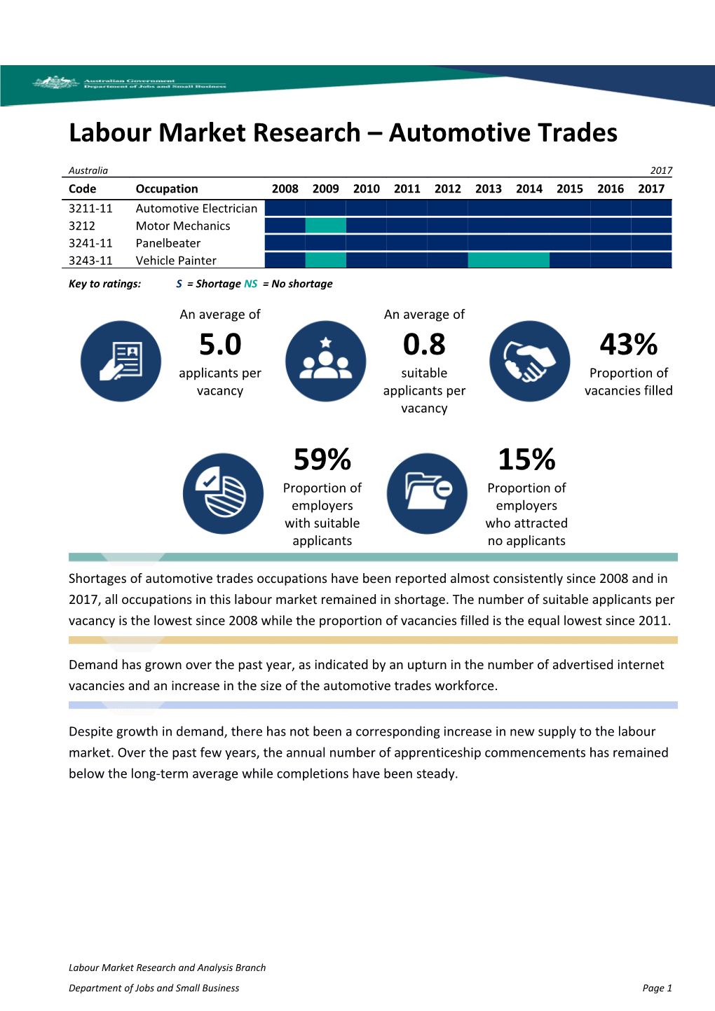 Labour Market Research Automotive Trades