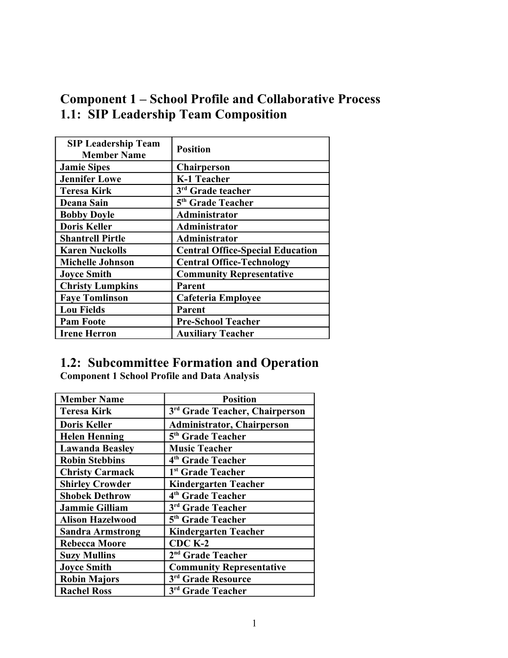 Component 1 School Profile and Collaborative Process