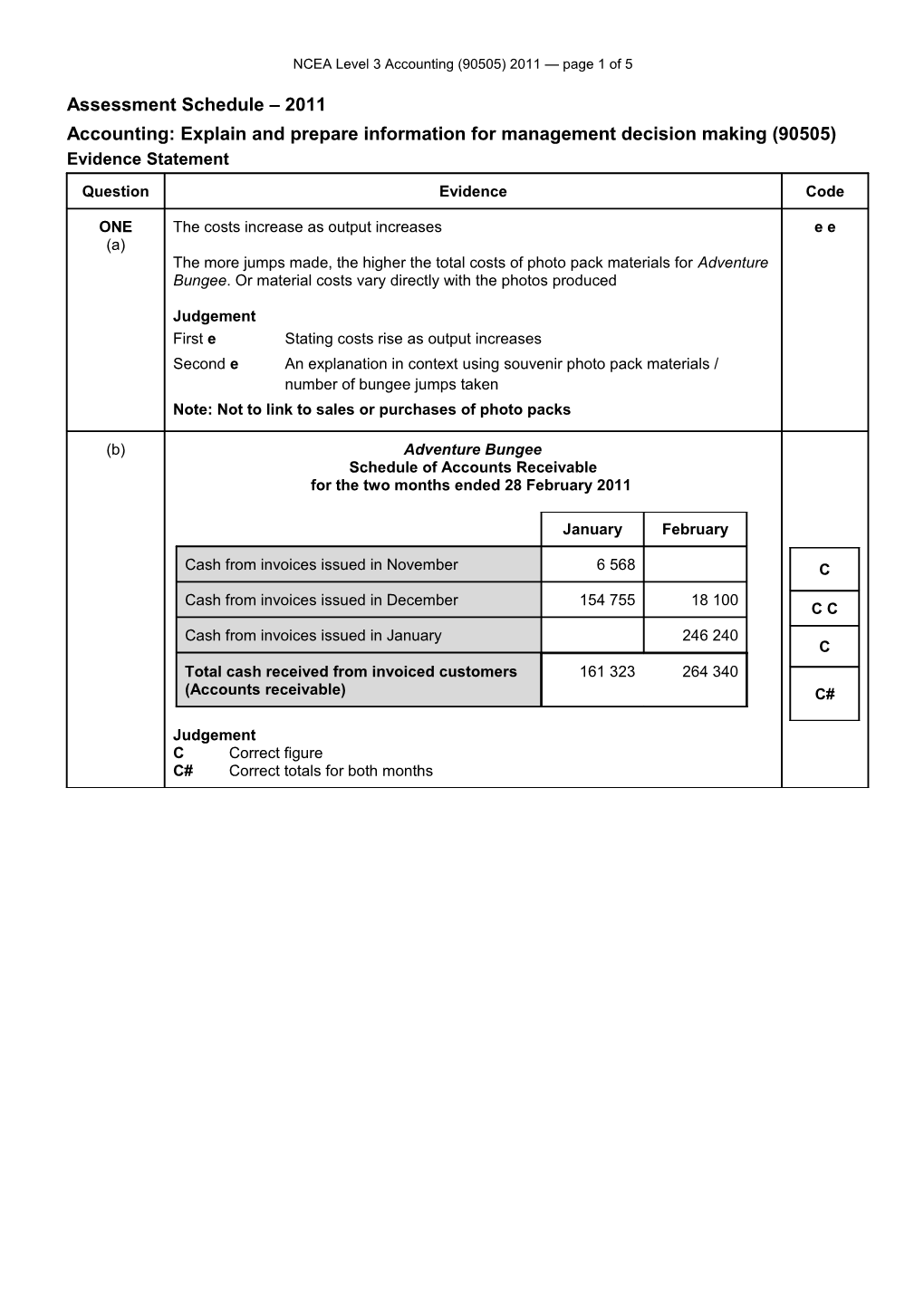 Level 3 Accounting (90505) 2011 Assessment Schedule