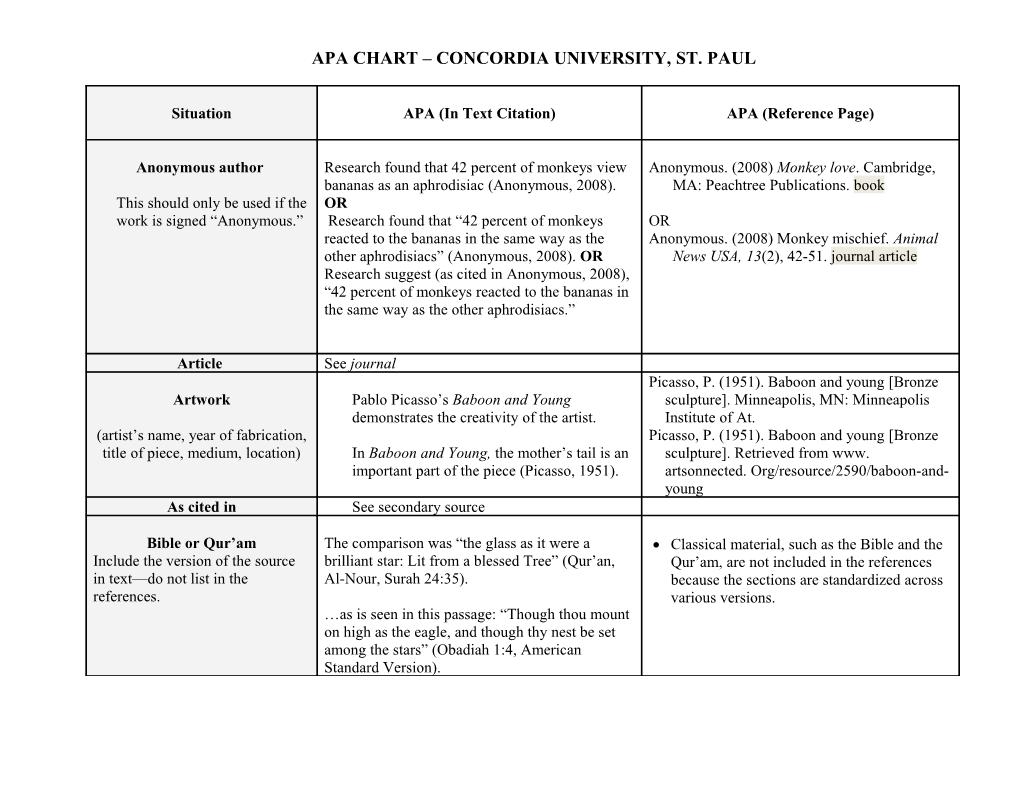 Apa Chart Concordia University, St. Paul