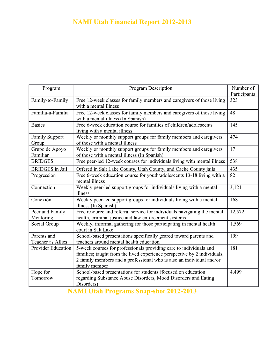 NAMI Utah Financial Report 2012-2013