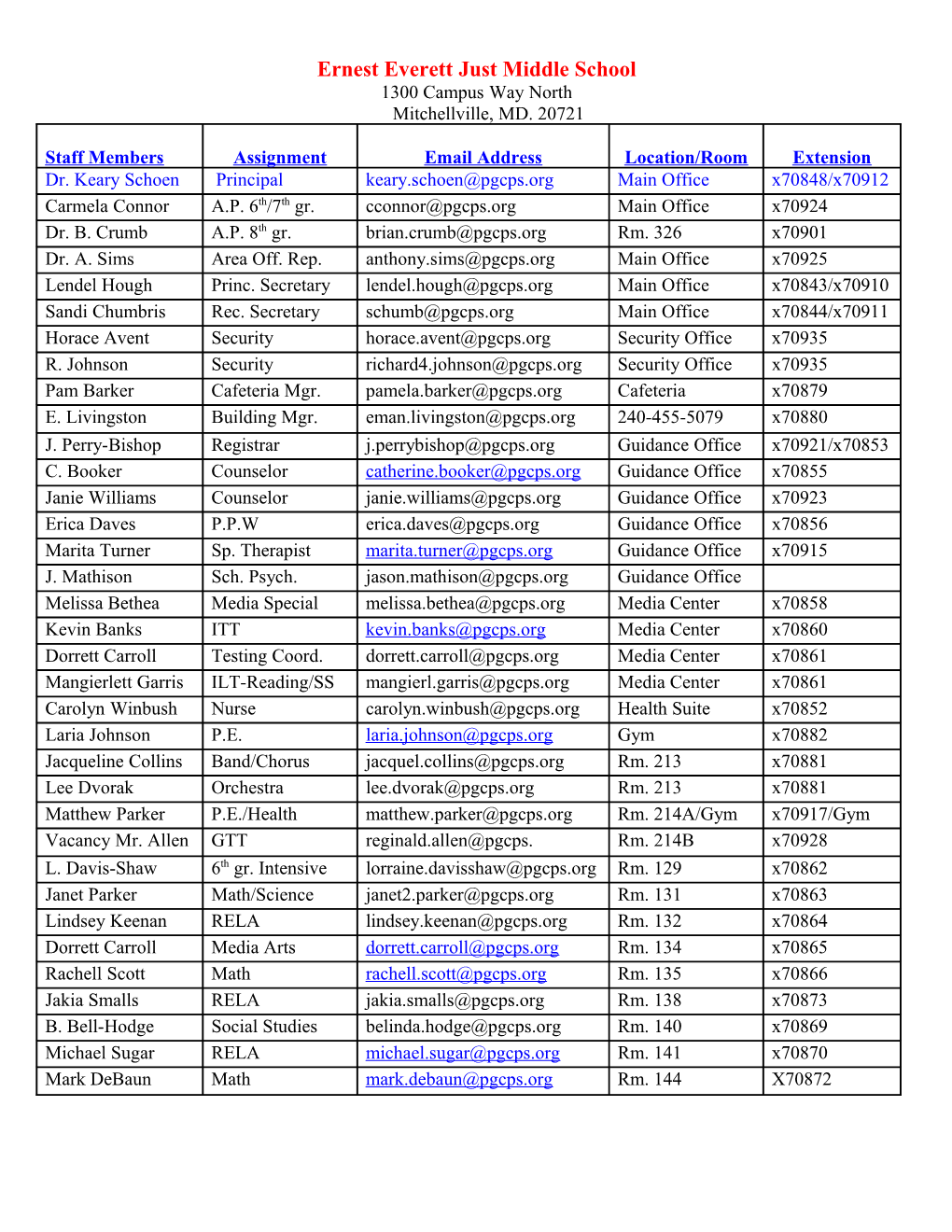 Log Sheet for Monetary Transmittal Form