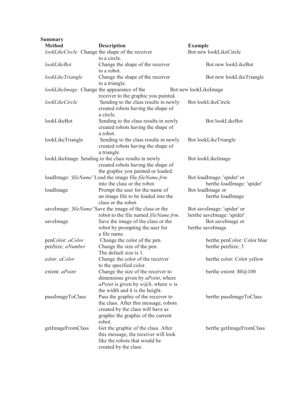 Method Description Example