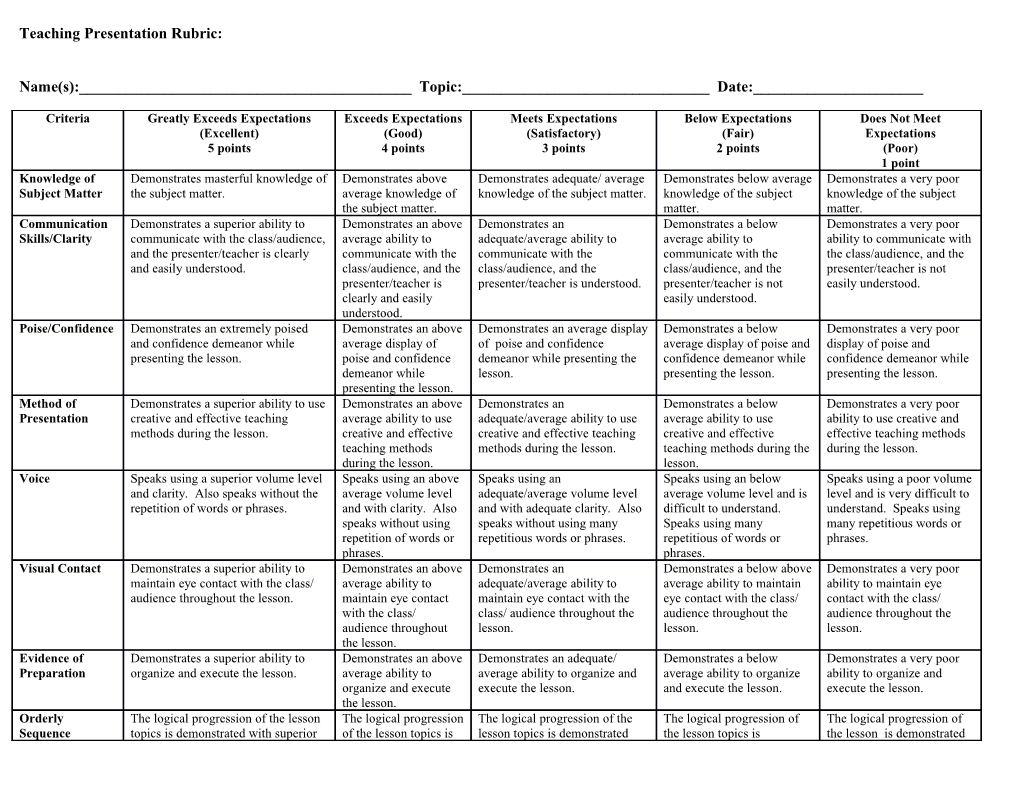 Teaching Presentation Rubric