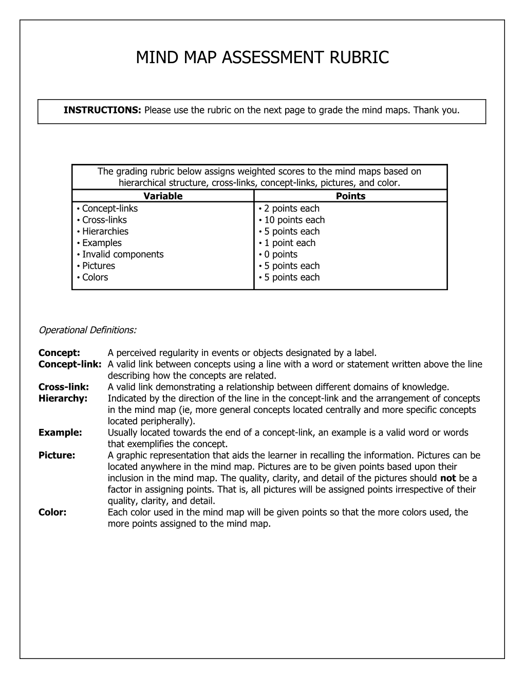 Mind Map Assessment Rubric