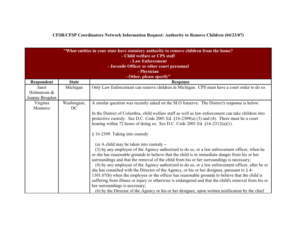 CFSR/CFSP Coordinators Network Information Request s2