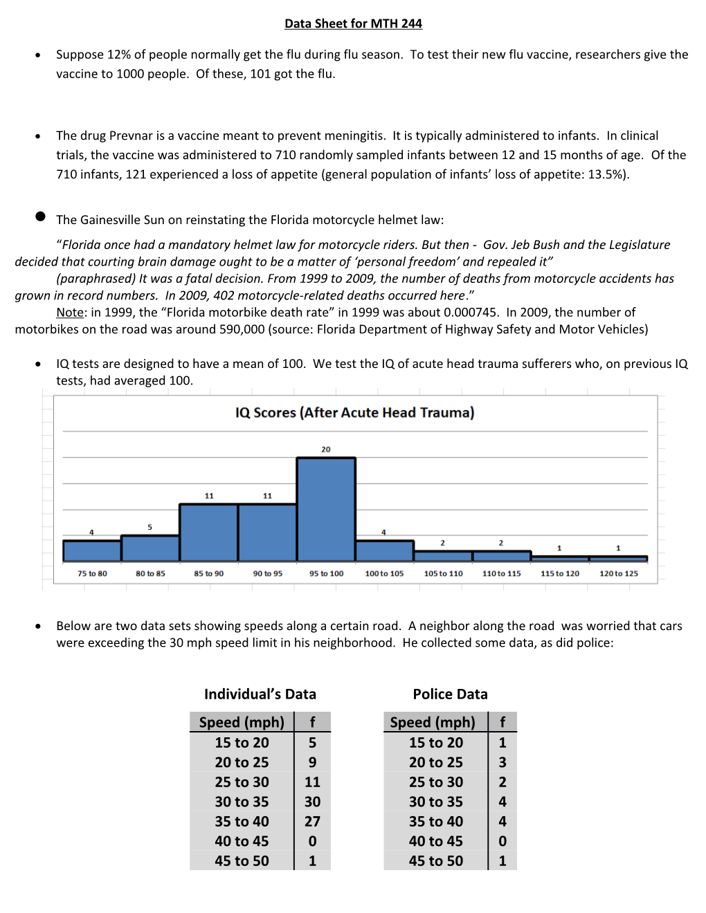 Data Sheet for MTH 244