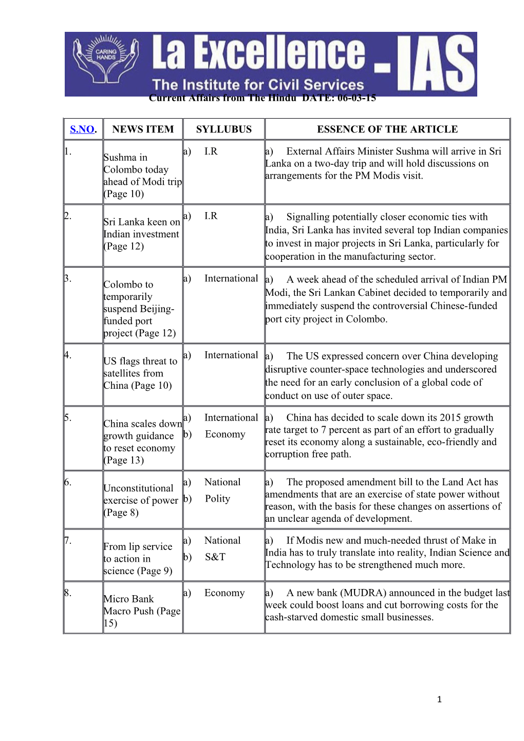 Current Affairs from the Hindu DATE: 06-03-15