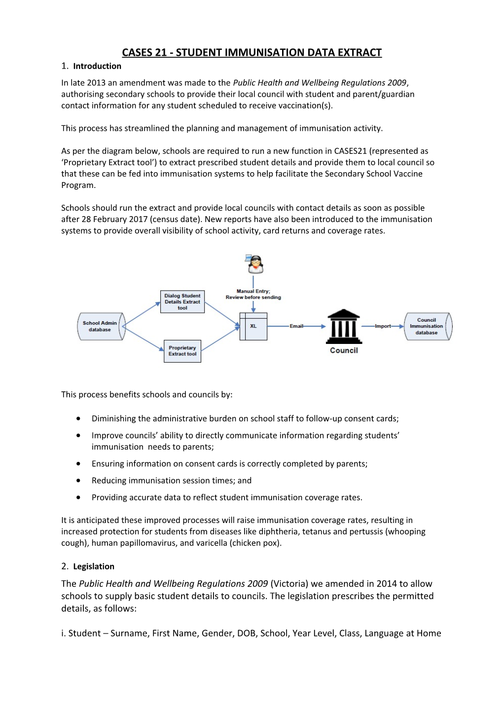 Cases 21 - Student Immunisation Data Extract