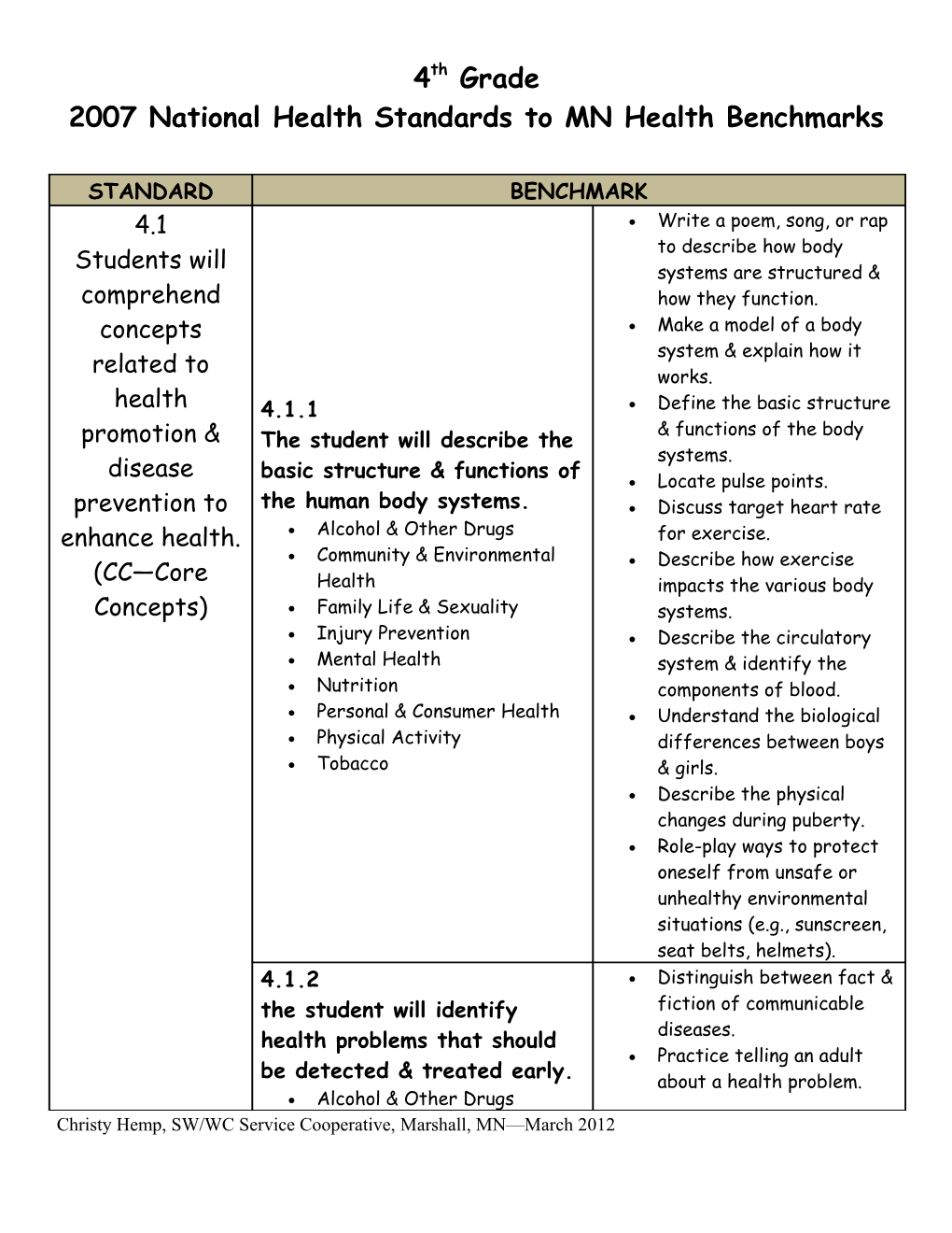 2007 National Health Standards to MN Health Benchmarks