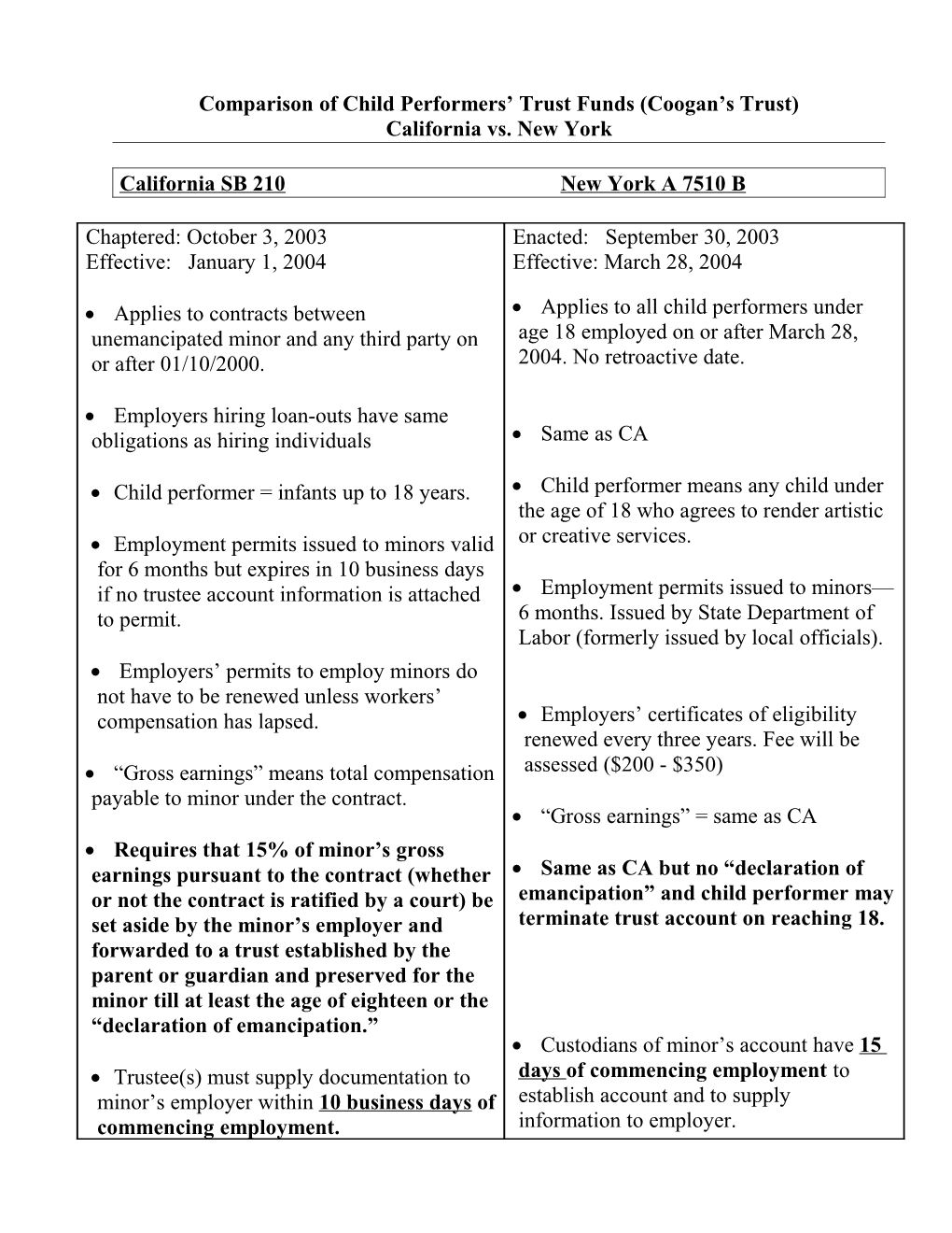 Comparison of Child Performers Trust Funds