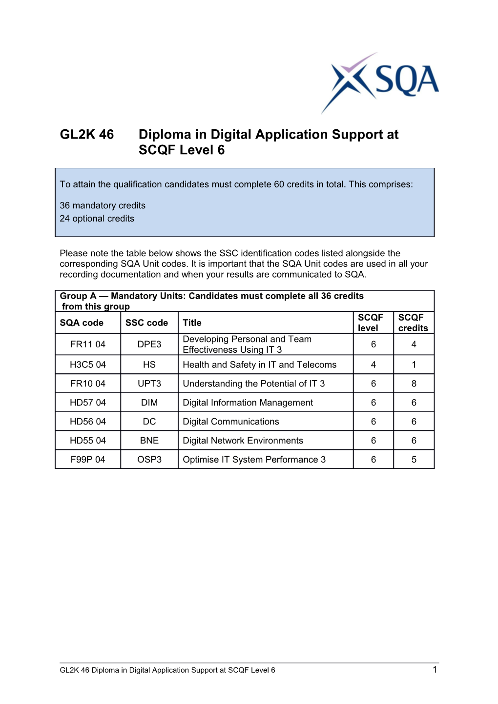 GL2K 46 Diploma in Digital Application Support at SCQF Level 6 3
