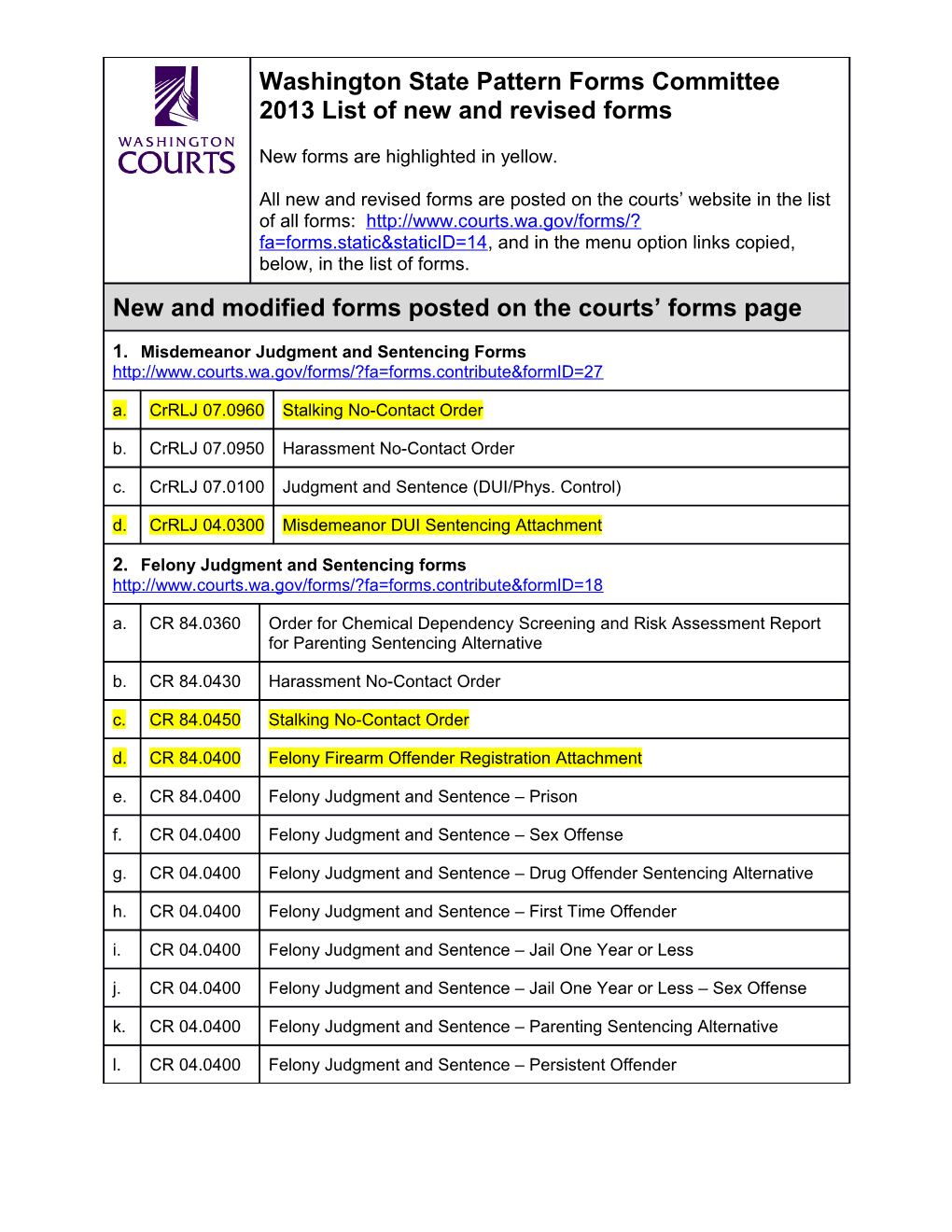 Washington State Pattern Forms Committee