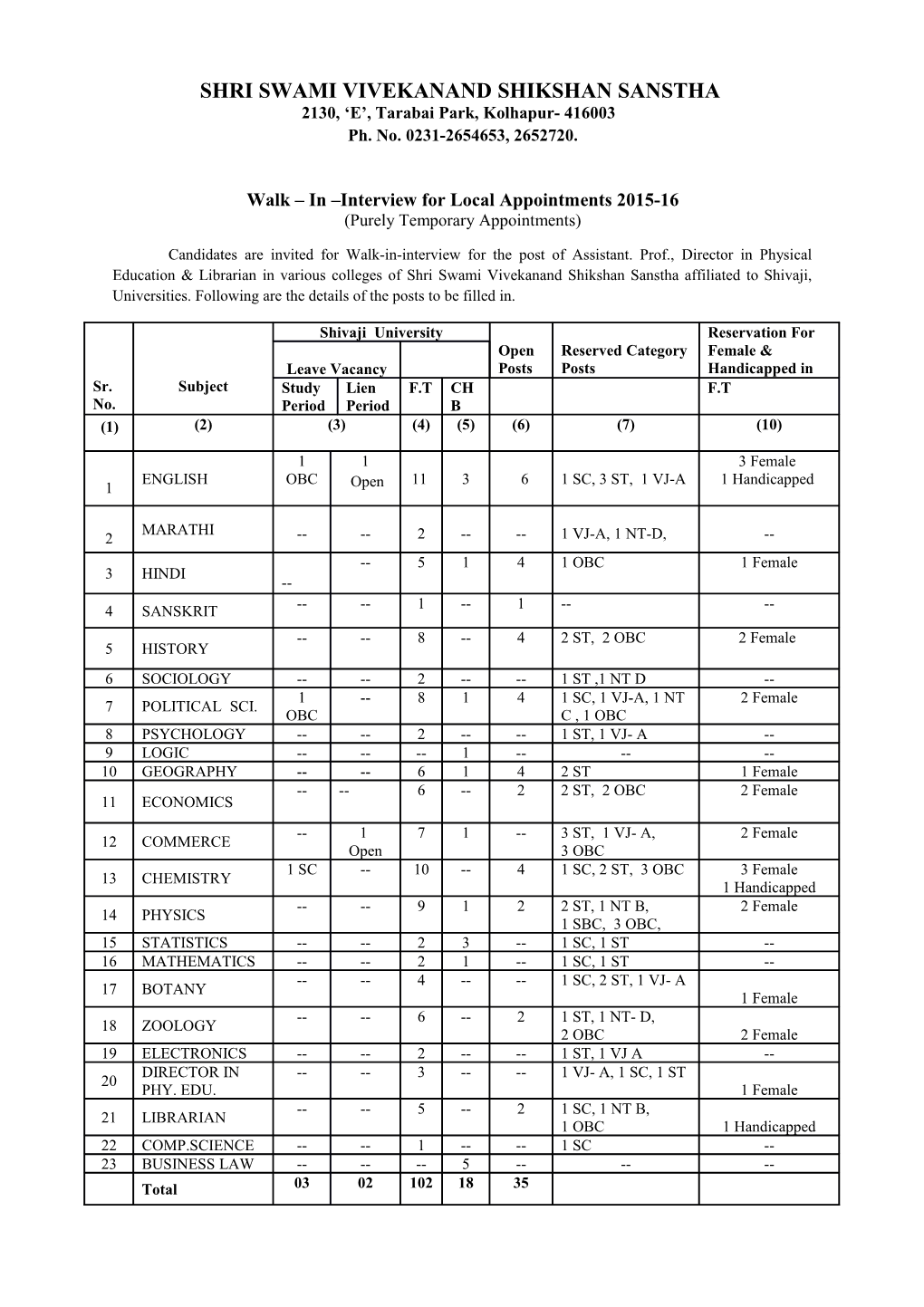 Walk in Interview for Local Appointments 2015-16